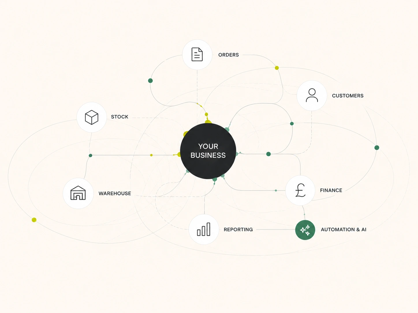 Diagram showing connected business systems and operational data flows
